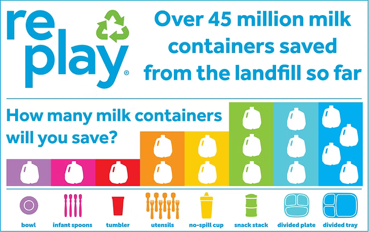 REPLAY BOWL (ASSORTED)