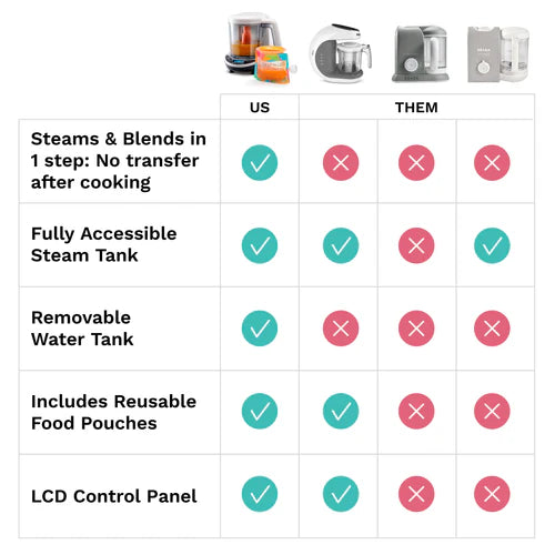 BABY BREZZA ONE STEP BABY FOOD MAKER DELUXE
