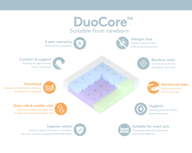MATTRESS DUOCORE COT MATTRESS