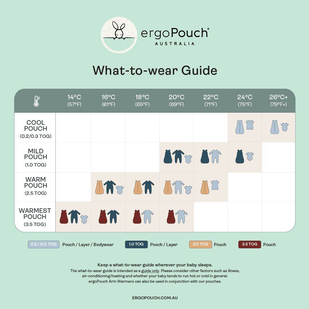 ERGOPOUCH COCOON SWADDLE BAG 1.0 TOG 0-3 MTHS