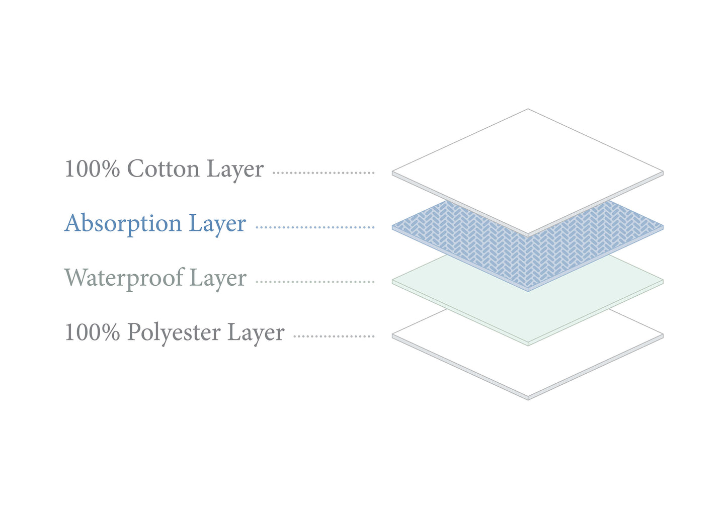 BOORI COMPACT COT MATTRESS PROTECTOR