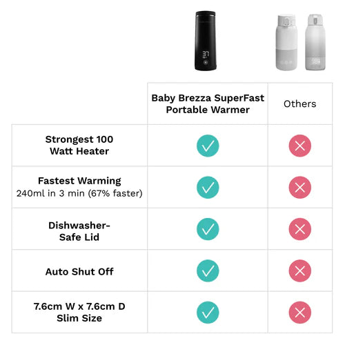 BREZZA BOTTLE PORTABLE BOTTLE WARMER