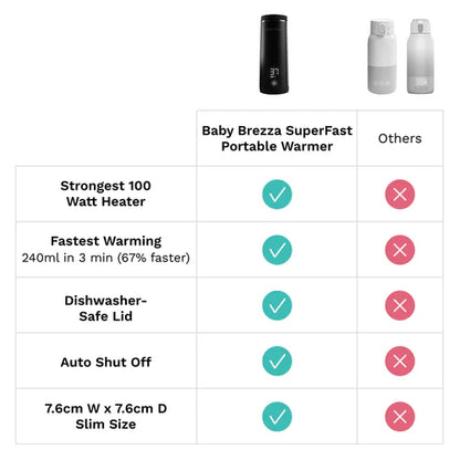 BREZZA BOTTLE PORTABLE BOTTLE WARMER