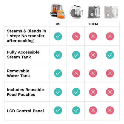 BABY BREZZA ONE STEP BABY FOOD MAKER DELUXE