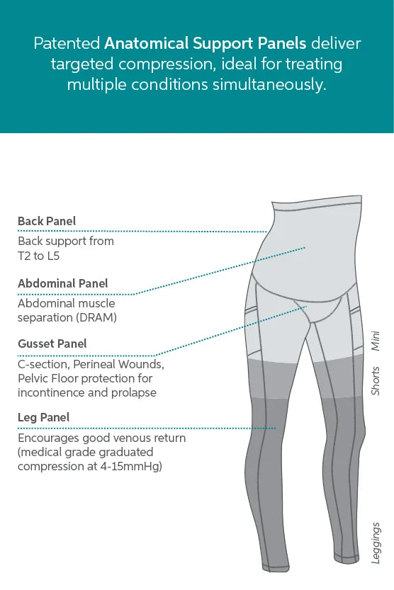 SRC POSTPARTUM RECOVERY SHORTS