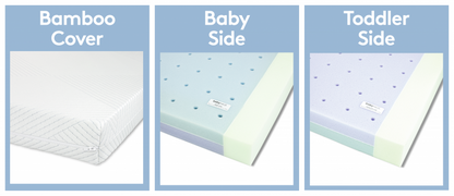 MATTRESS DUOCORE COT MATTRESS