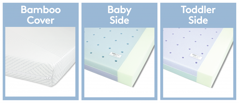 Babyrest store cot mattress