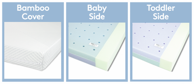 MATTRESS DUOCORE COT MATTRESS